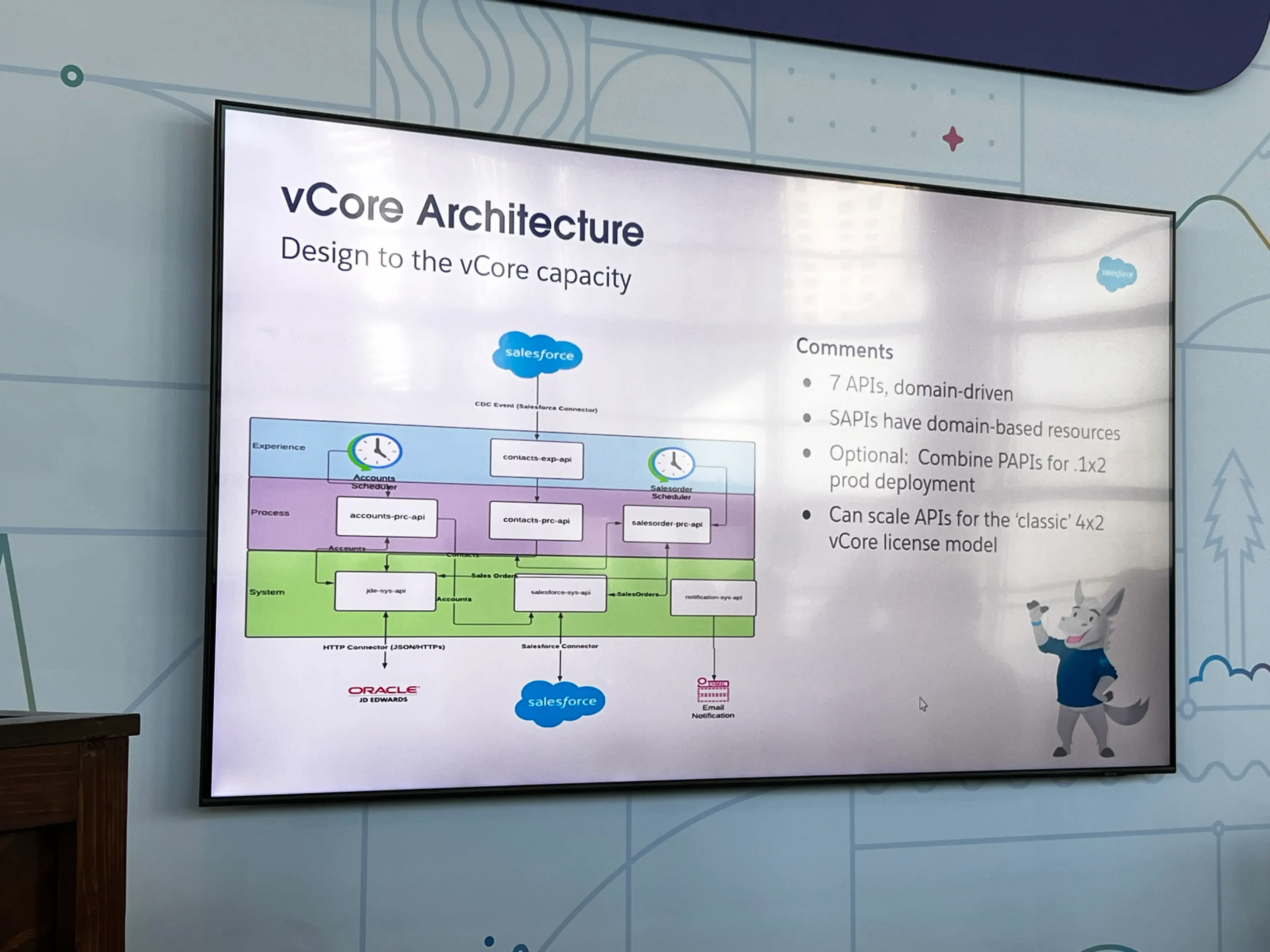 Mulesoft original vCore Architecture Design